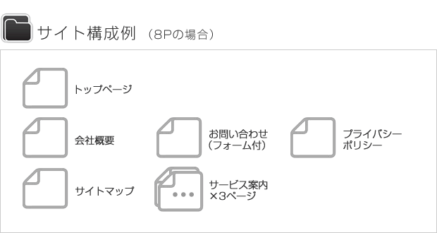 サイト構成例（8Pの場合）