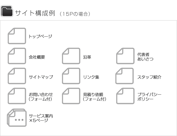 サイト構成例（15Pの場合）