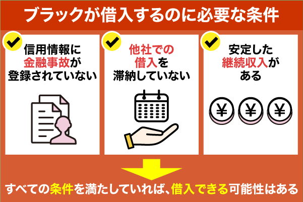 消費者金融の審査に通る人の条件を解説している画像
