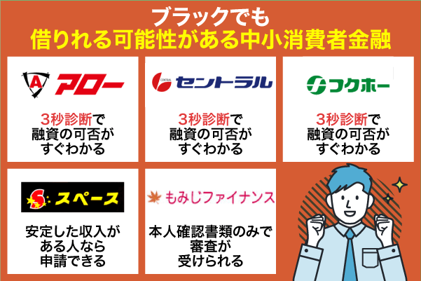 ブラックでも借りれる可能性がある中小消費者金融を紹介している画像