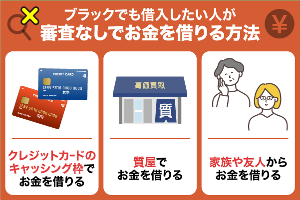 審査なしでお金を借りる方法を解説している画像