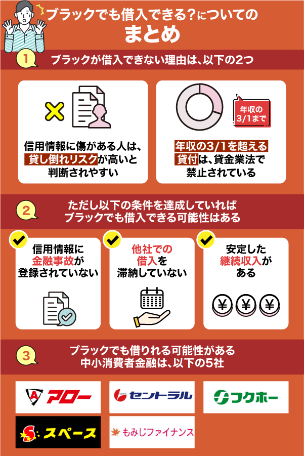 ブラックでも借りれる?についてのまとめ情報を解説している画像