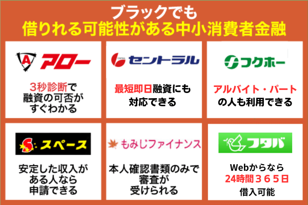 ブラックでも借りれる可能性がある中小消費者金融を紹介している画像