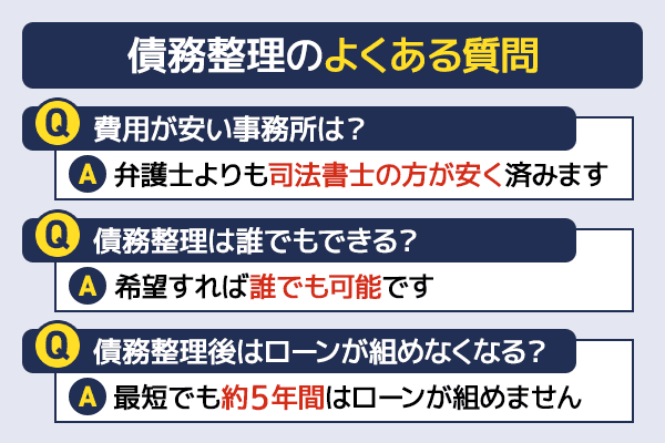 債務整理についてよくある質問