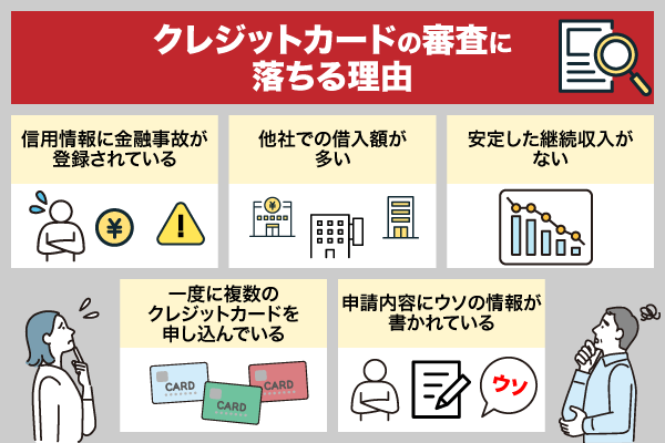 クレジットカードの審査に落ちる理由を解説している画像
