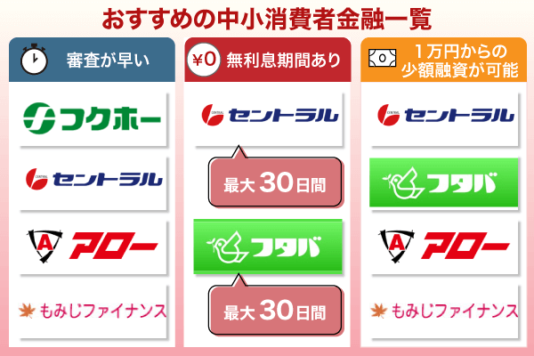 ブラックにおすすめの中小消費者金融一覧