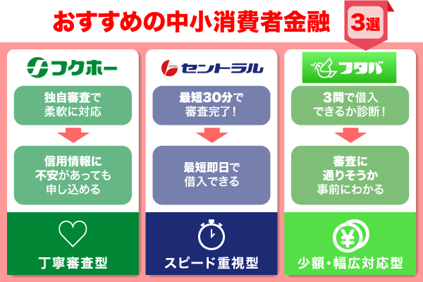 おすすめの中小消費者金融3社の比較画像