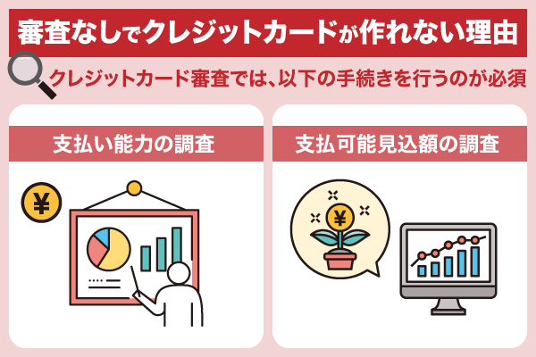 審査なしでクレジットカードが作れない理由を解説している画像