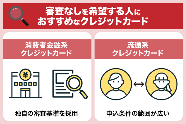 審査なしのクレジットカードを希望する人におすすめなカードを紹介している画像