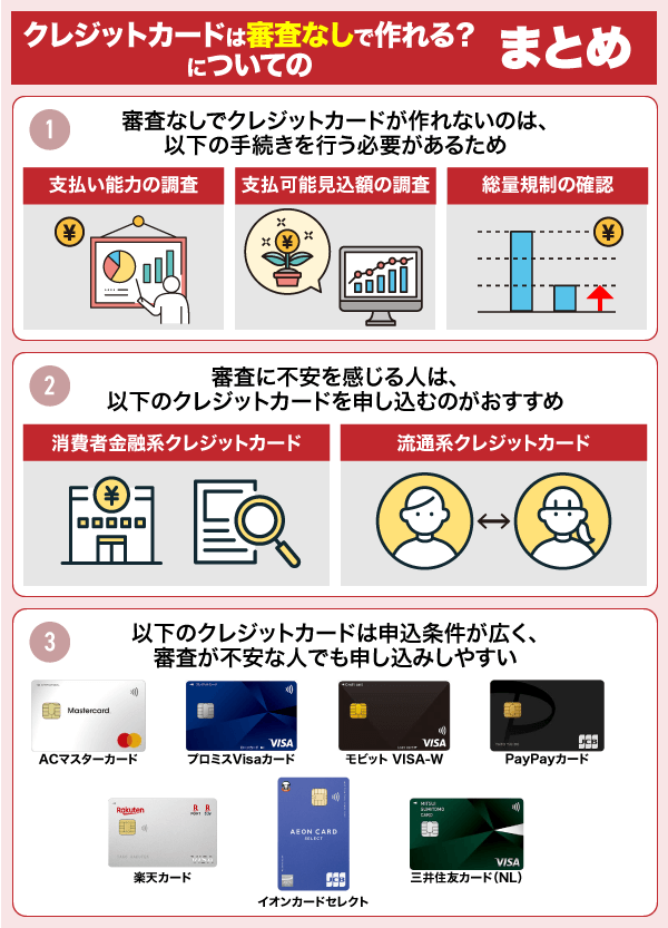 クレジットカードは審査なしで作れる?についてのまとめ情報を解説している画像