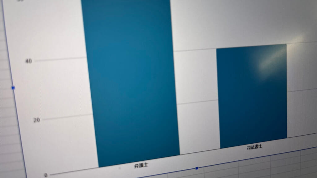 債務整理の費用が安い弁護士・司法書士事務所はあるのか