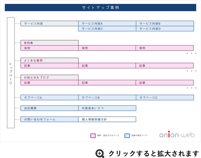 サイトマップ案例